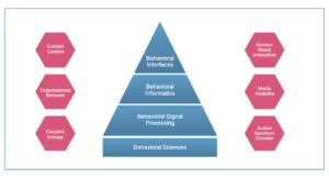 Behavioral Signals Whitepaper Fig.1