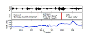 Computing meaningful information from how words are uttered