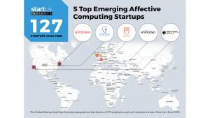 Behavioral Signals on the Top 5 Emerging Affective Computing Startups