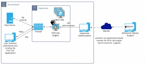Network architecture- Behavioral Signals