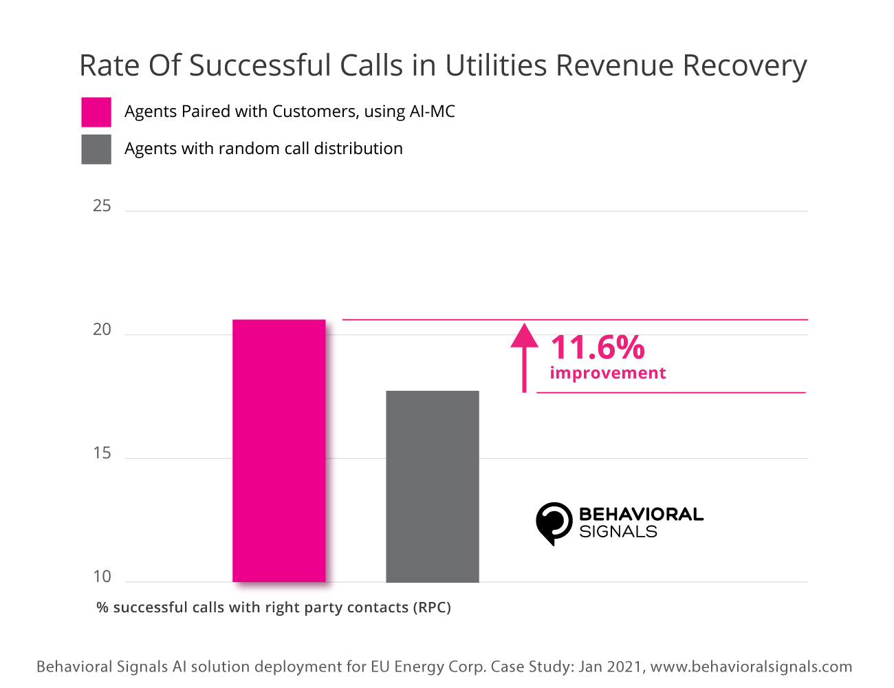 AI-MC Utilities Revenue Recovery